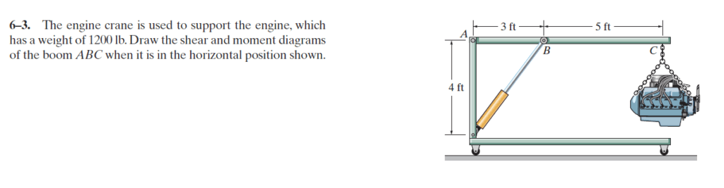 6-3. The engine crane is used to support the engine, which has a weight of 1200 lb. Draw the shear and moment diagrams of the boom ABC when it is in the horizontal position shown.