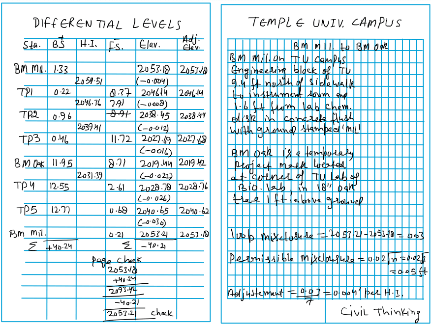 Field notes correction example 2.2.2