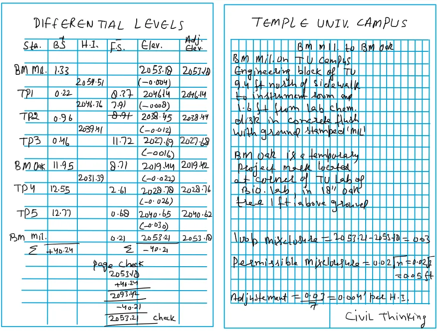 Field notes correction example 2.2.2