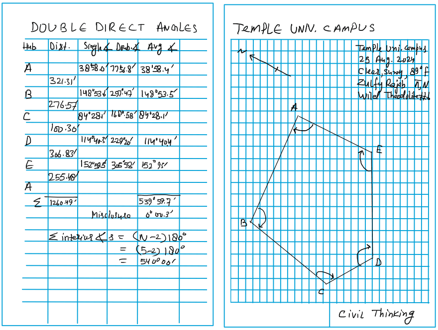 Angle Recording Layout (Figure 2.2.5)