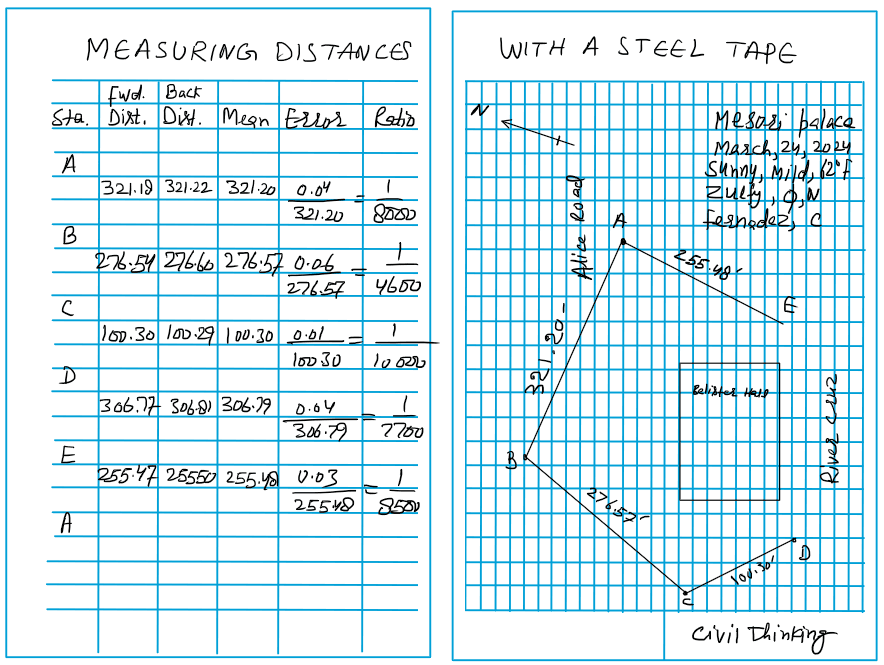 Handwritten field notes example 2.2.1.a