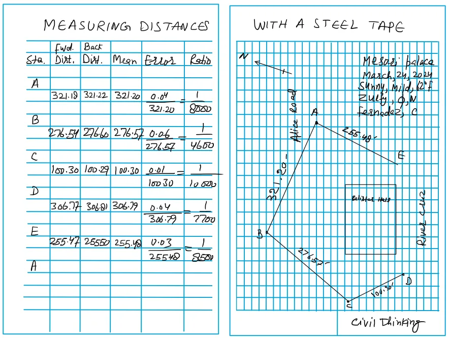 Handwritten field notes example 2.2.1.a