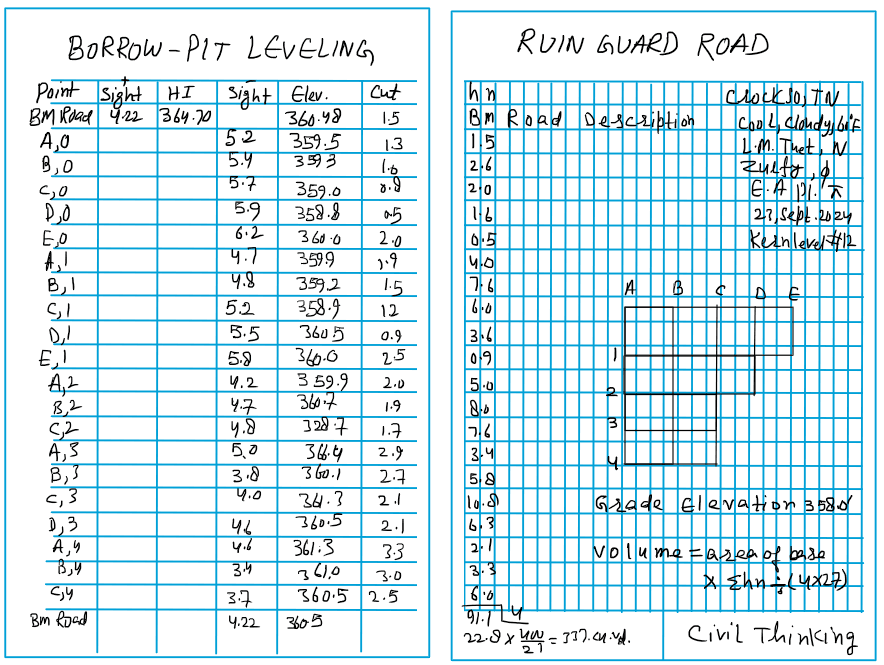 Handwritten field notes example 2.2.1.b