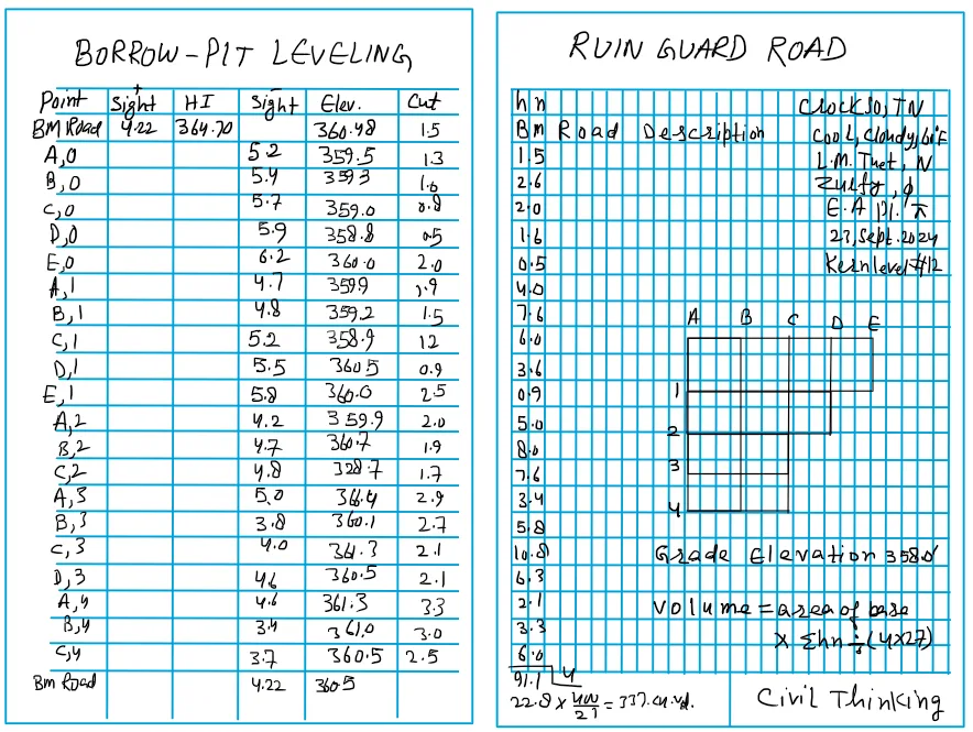 Handwritten field notes example 2.2.1.b