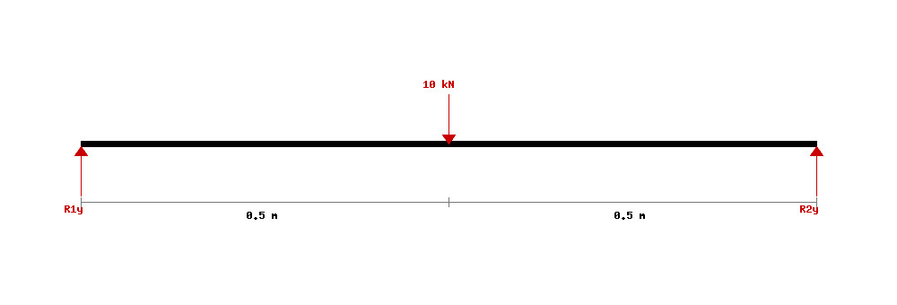 Beam free body diagram