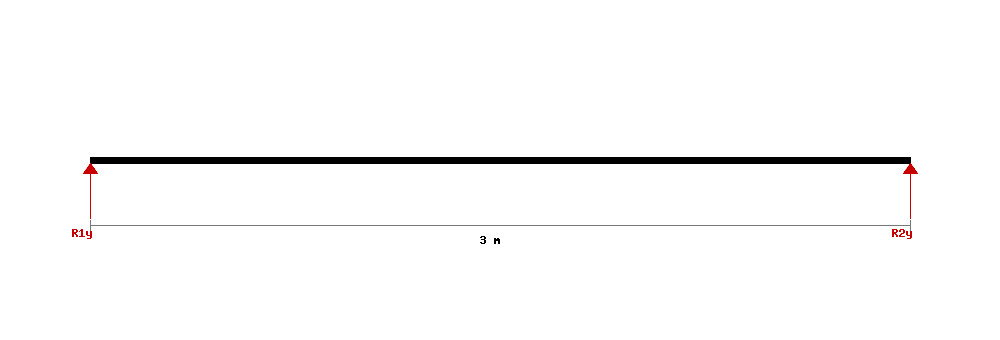 Beam free body diagram